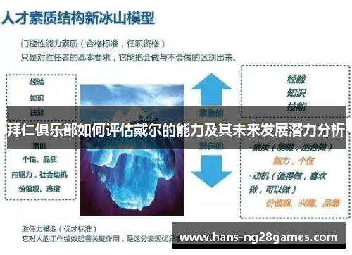 拜仁俱乐部如何评估戴尔的能力及其未来发展潜力分析